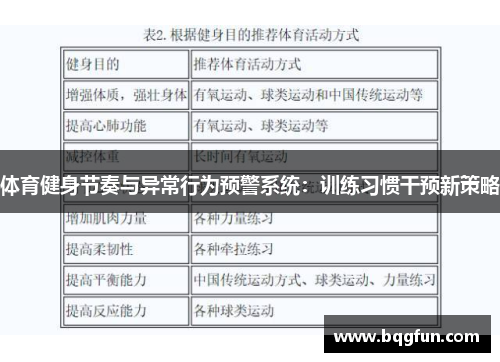 体育健身节奏与异常行为预警系统：训练习惯干预新策略