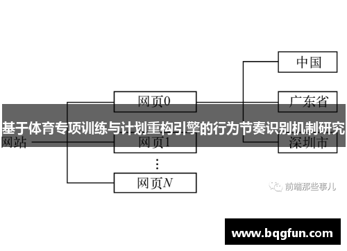 基于体育专项训练与计划重构引擎的行为节奏识别机制研究