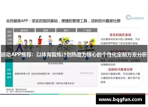 运动APP推荐：以体育锻炼计划热度为核心的个性化定制方案分析